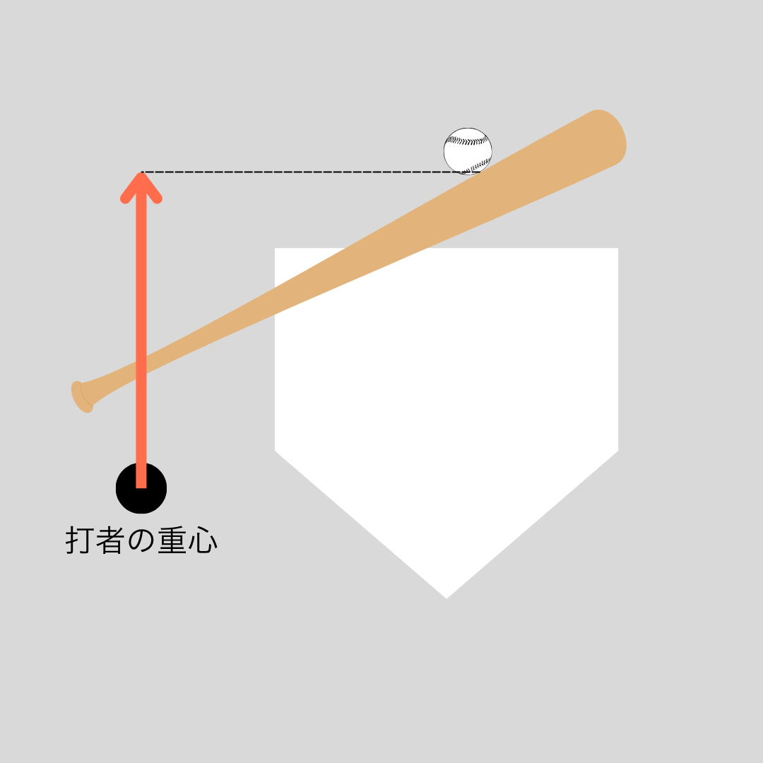 Swing Length のイメージ